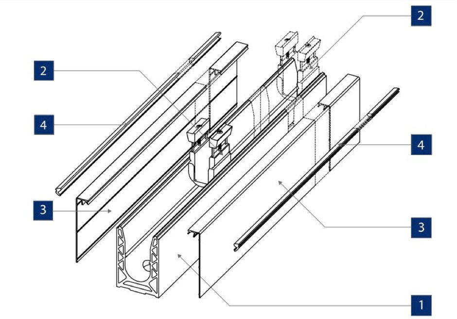 SABCO Підлоговий монтаж